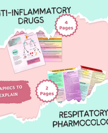 VETERINARY PHARMACOLOGY BUNDLE